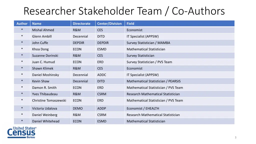 researcher stakeholder team co authors