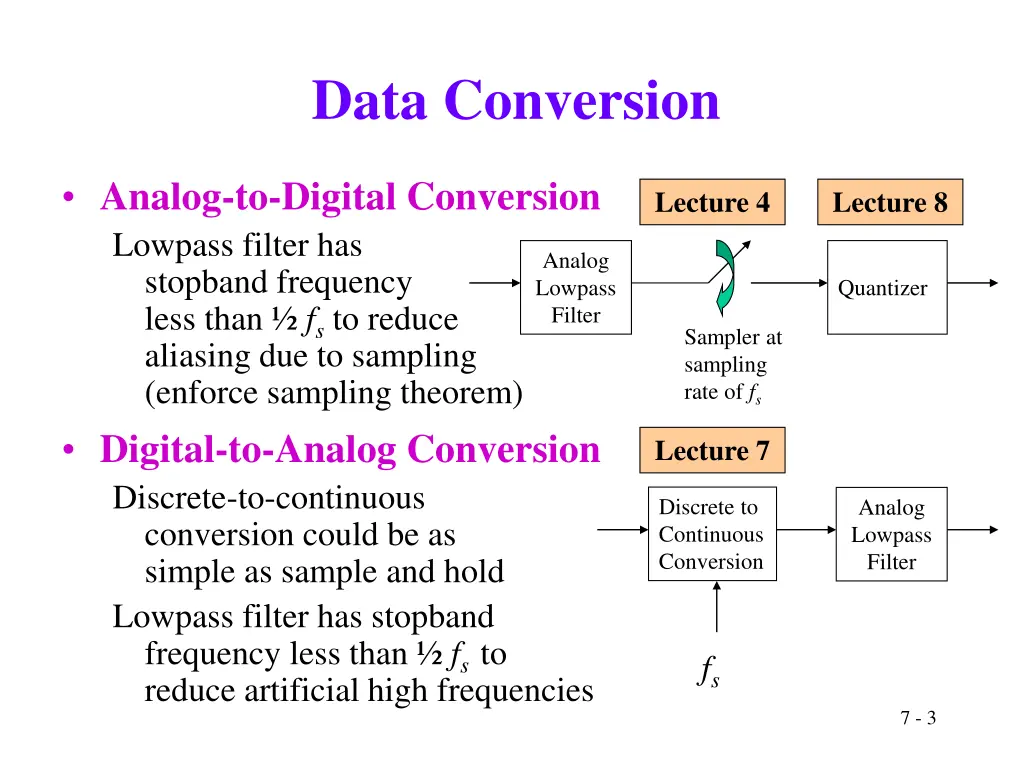 data conversion