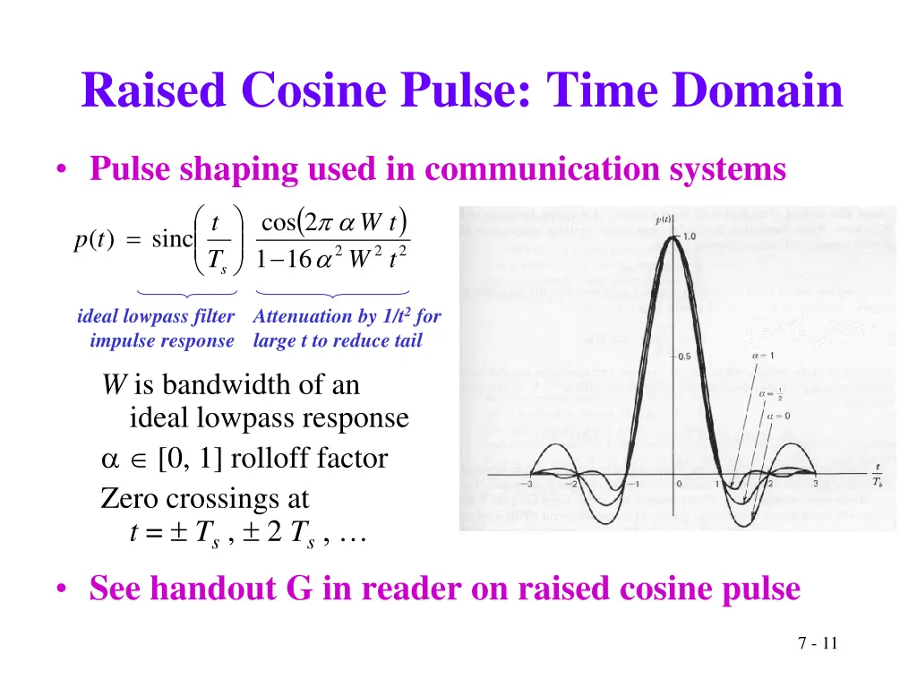 raised cosine pulse time domain