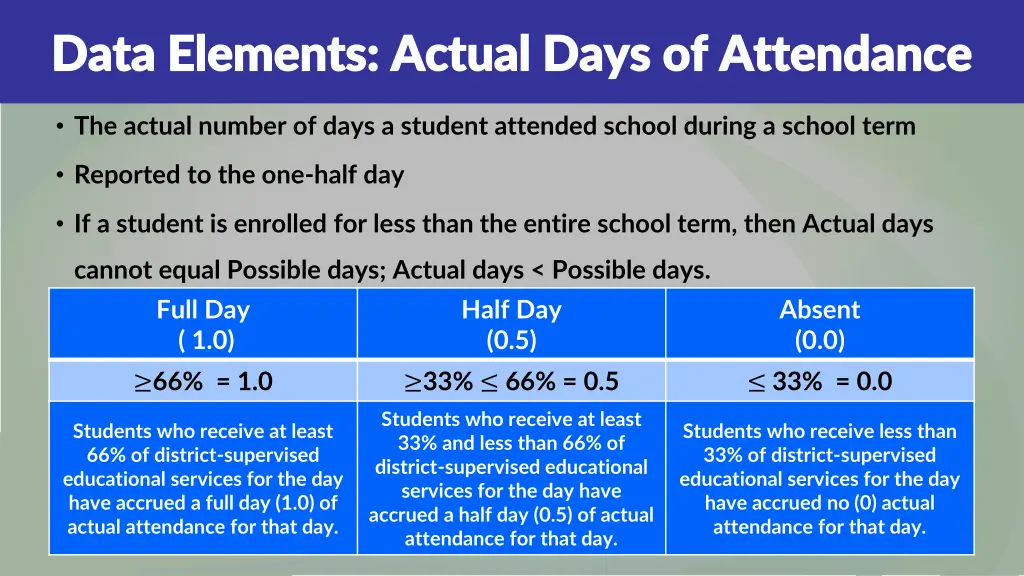 data elements actual days of attendance data