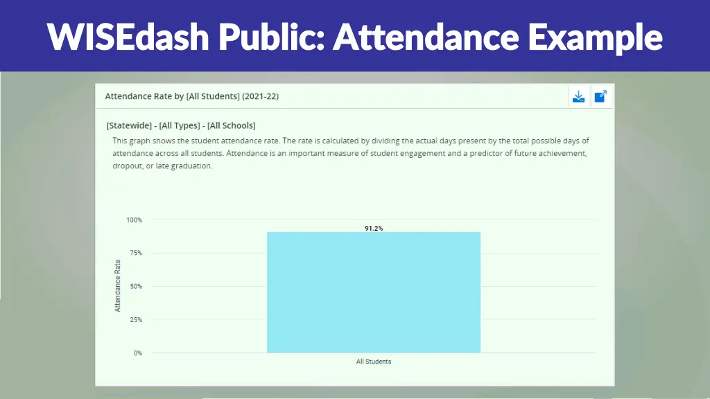 wisedash public attendance example wisedash