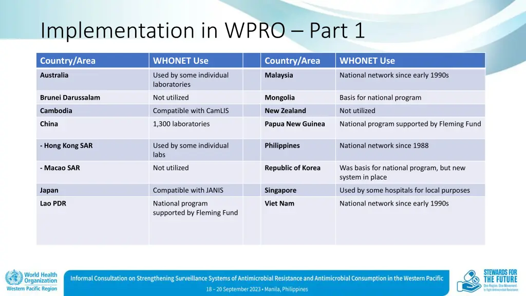 implementation in wpro part 1