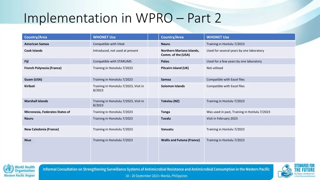 implementation in wpro part 2