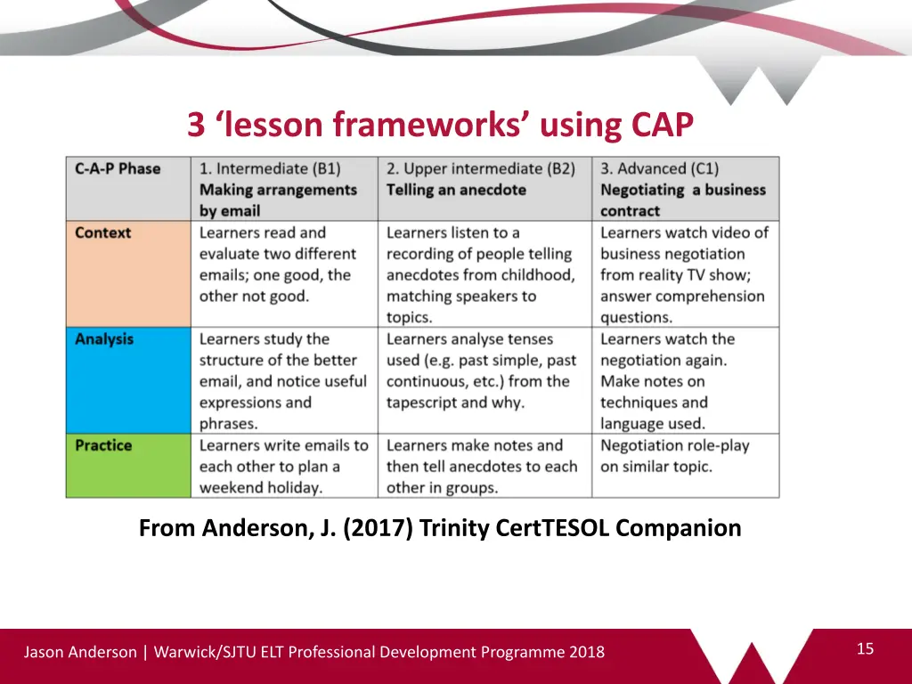 3 lesson frameworks using cap