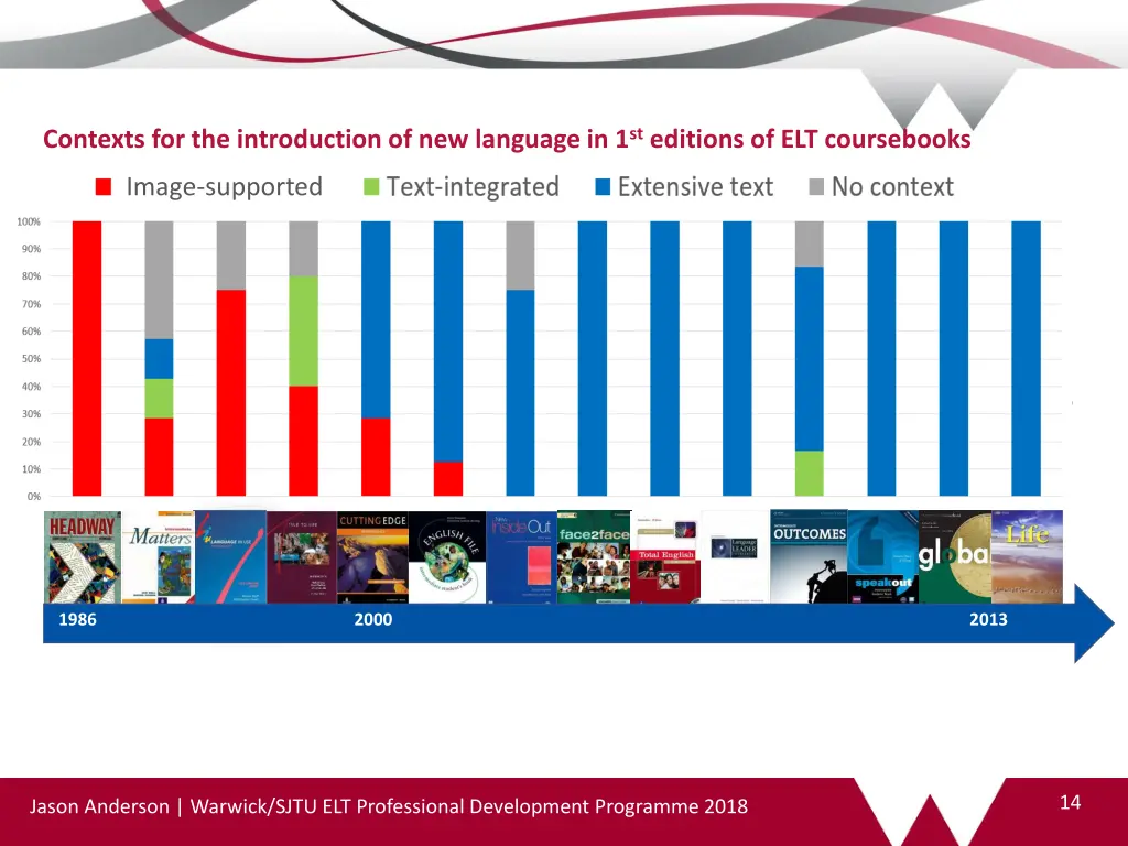 contexts for the introduction of new language