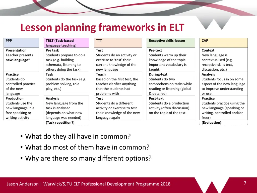 lesson planning frameworks in elt