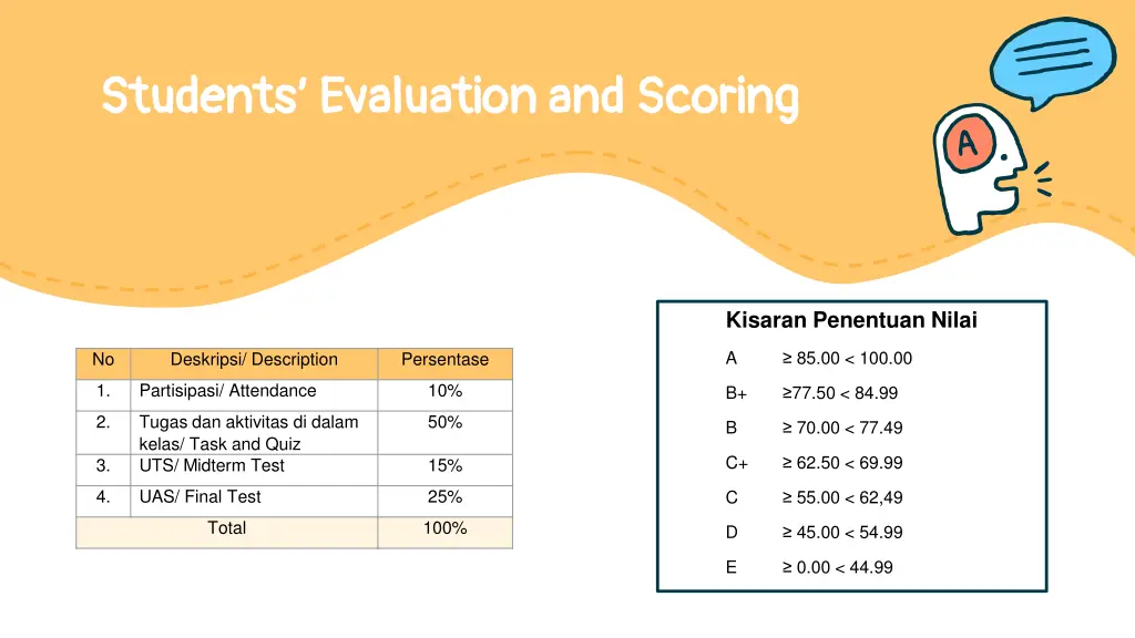 students evaluation and scoring students