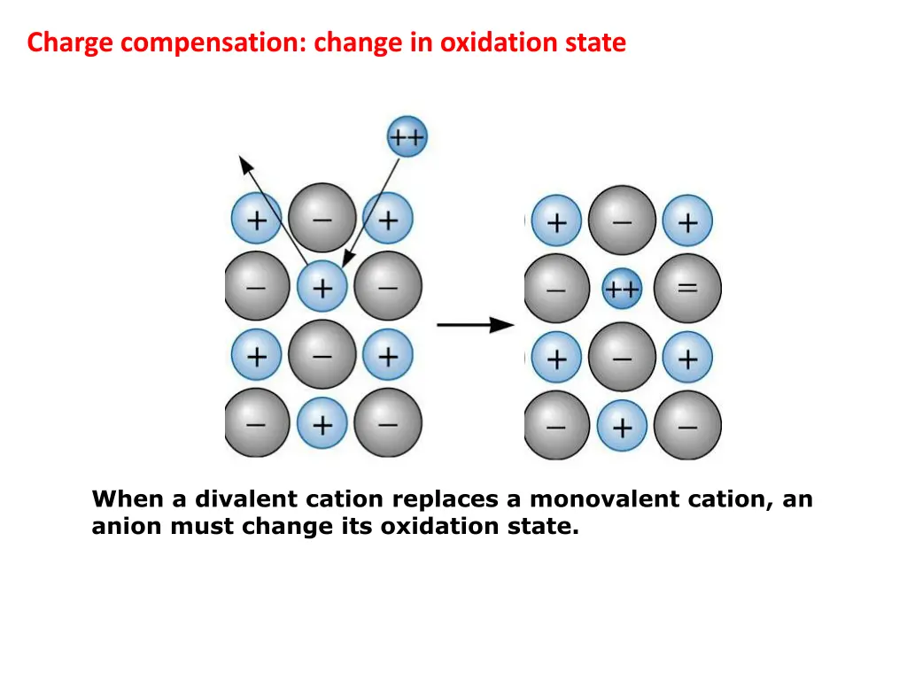 charge compensation change in oxidation state