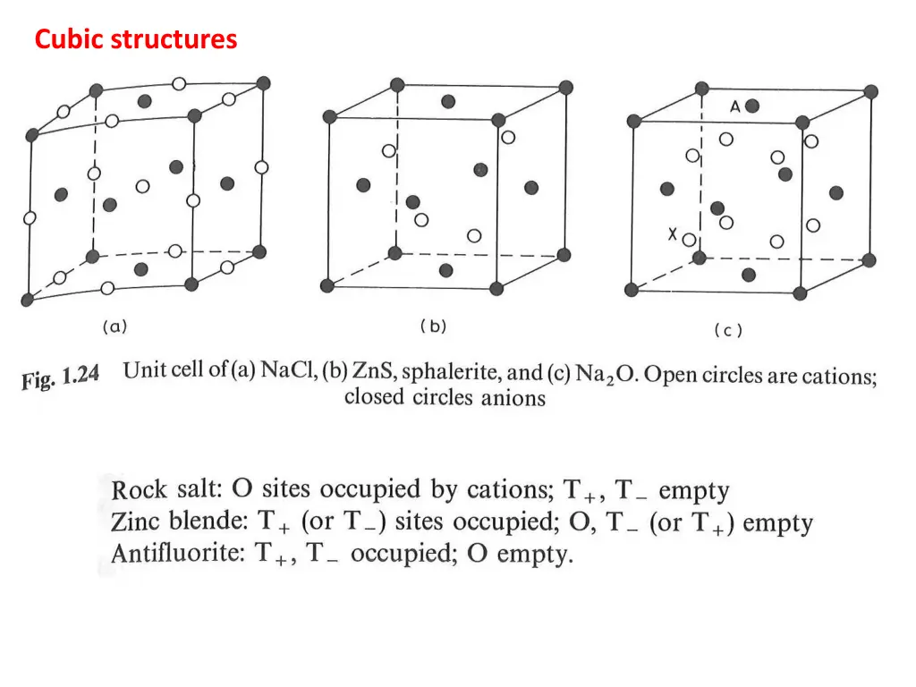 cubic structures