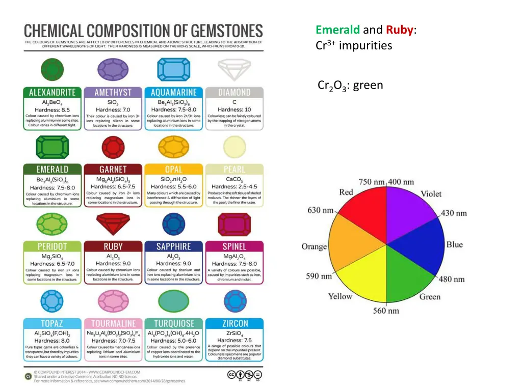 emerald and ruby cr 3 impurities