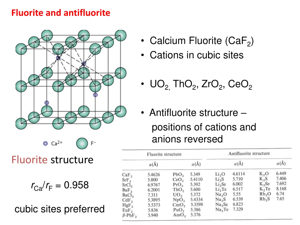 fluorite and antifluorite