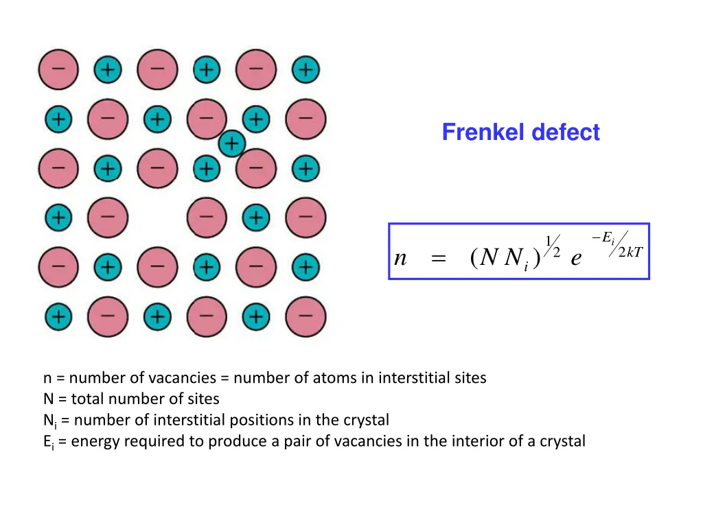 frenkel defect