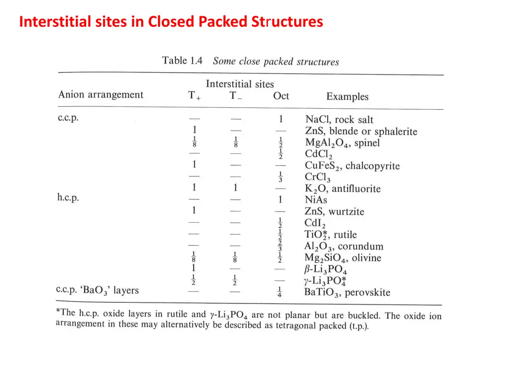 interstitial sites in closed packed st r uctures 3