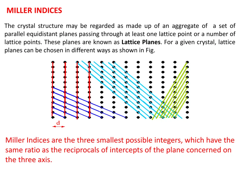 miller indices