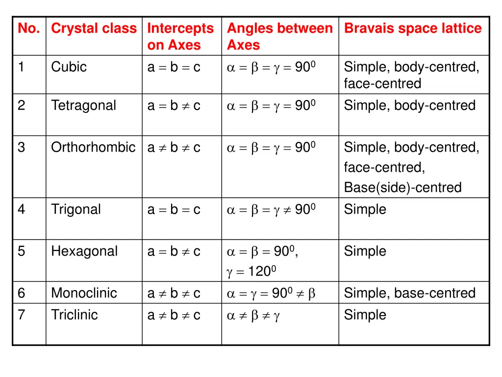 no crystal class intercepts