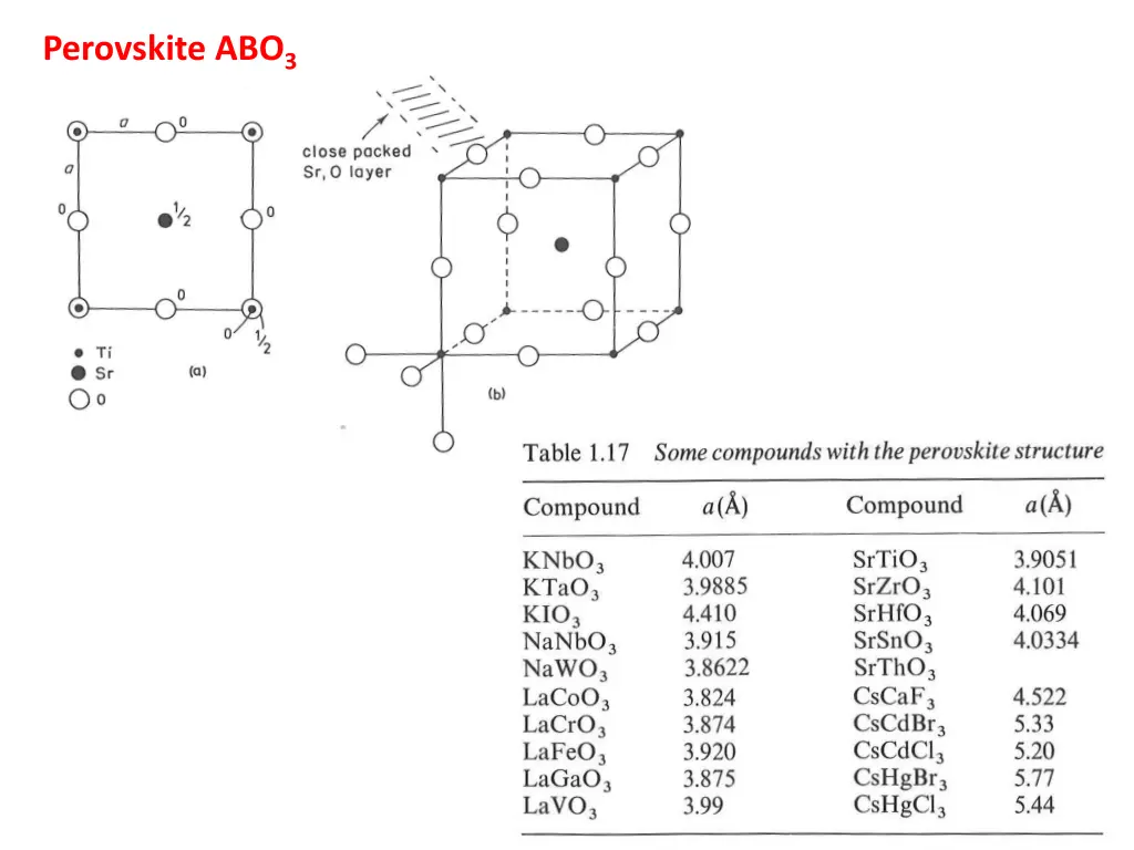 perovskite abo 3 1