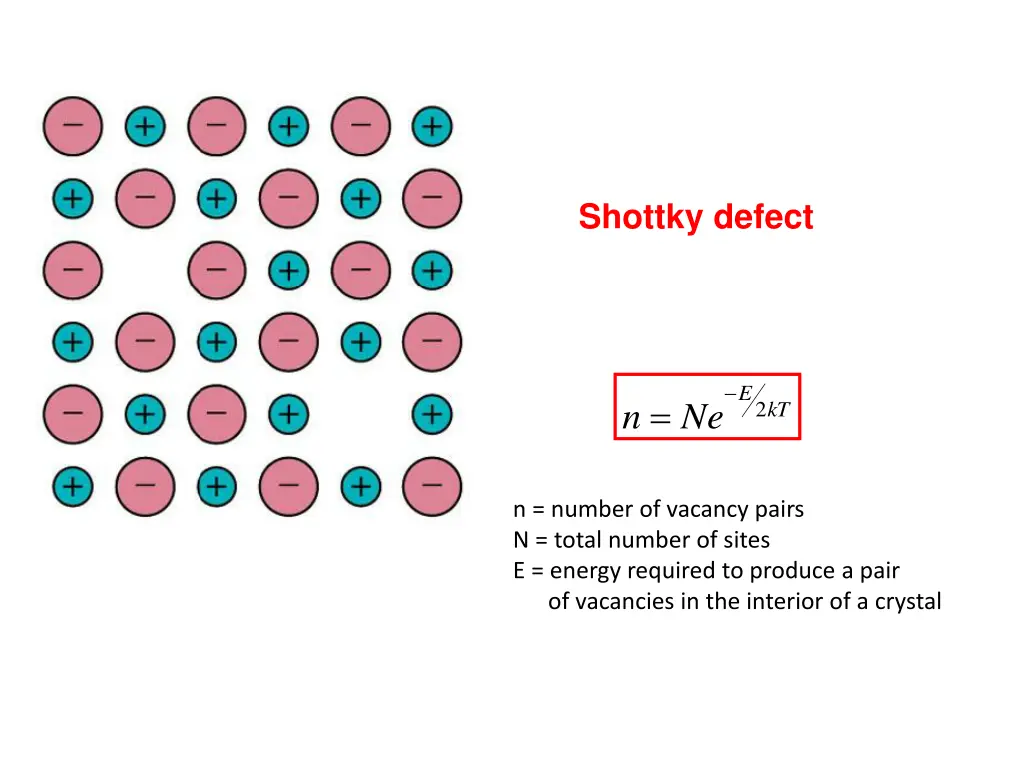 shottky defect