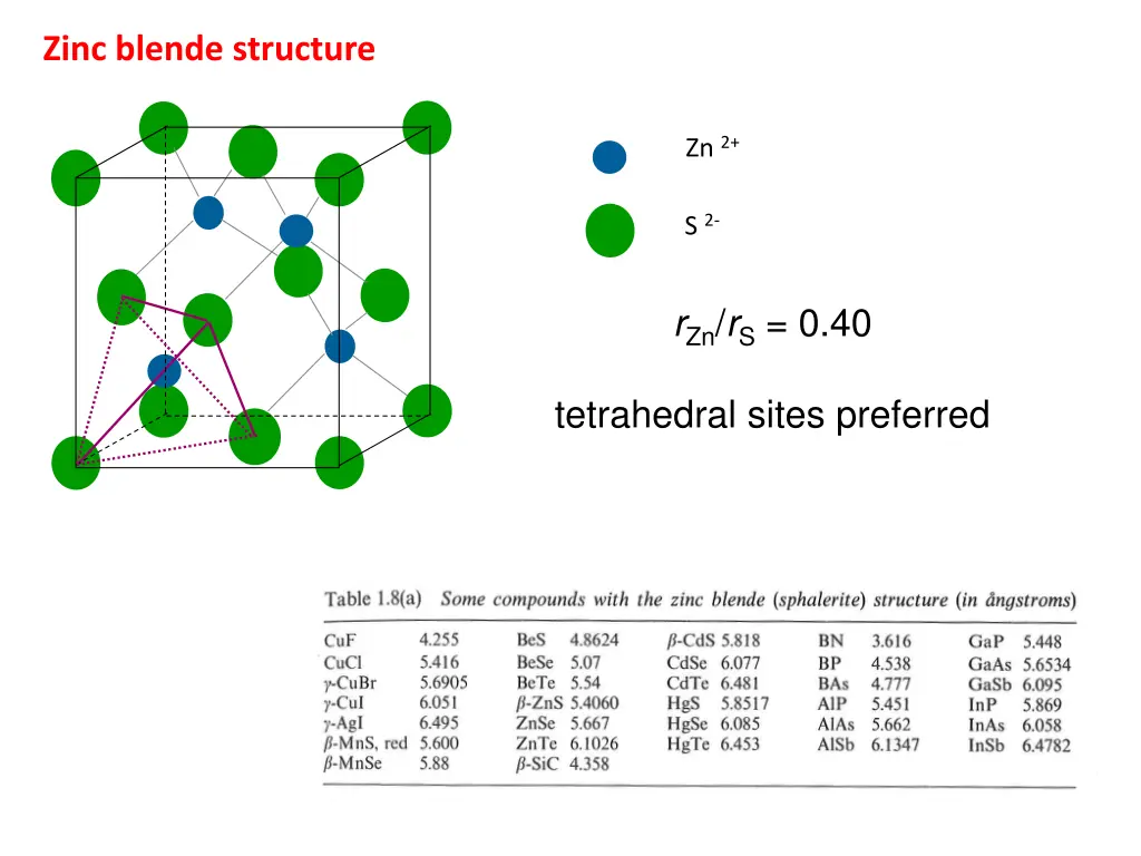 zinc blende structure