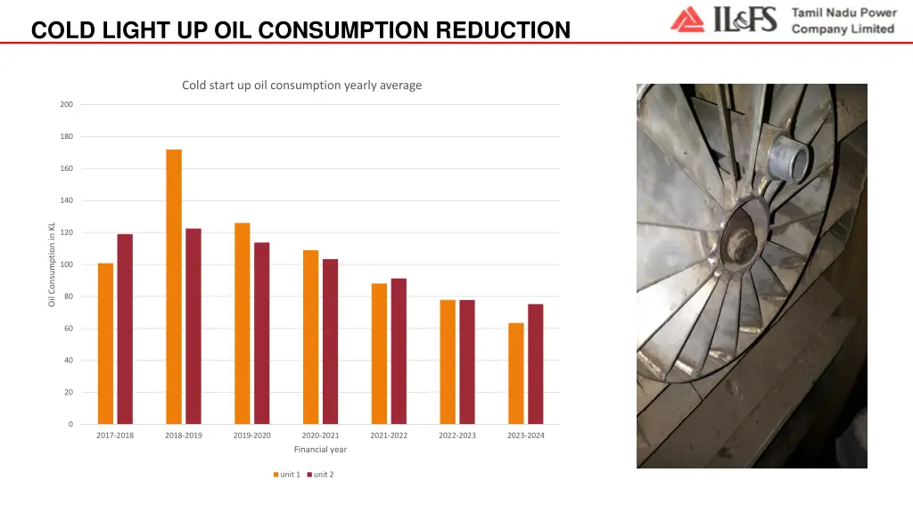 cold light up oil consumption reduction 1