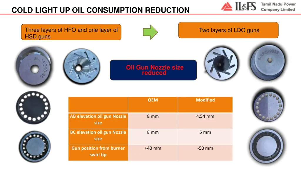 cold light up oil consumption reduction