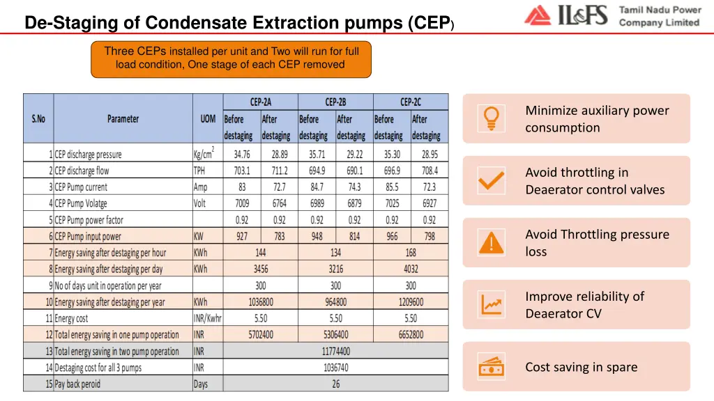 de staging of condensate extraction pumps cep