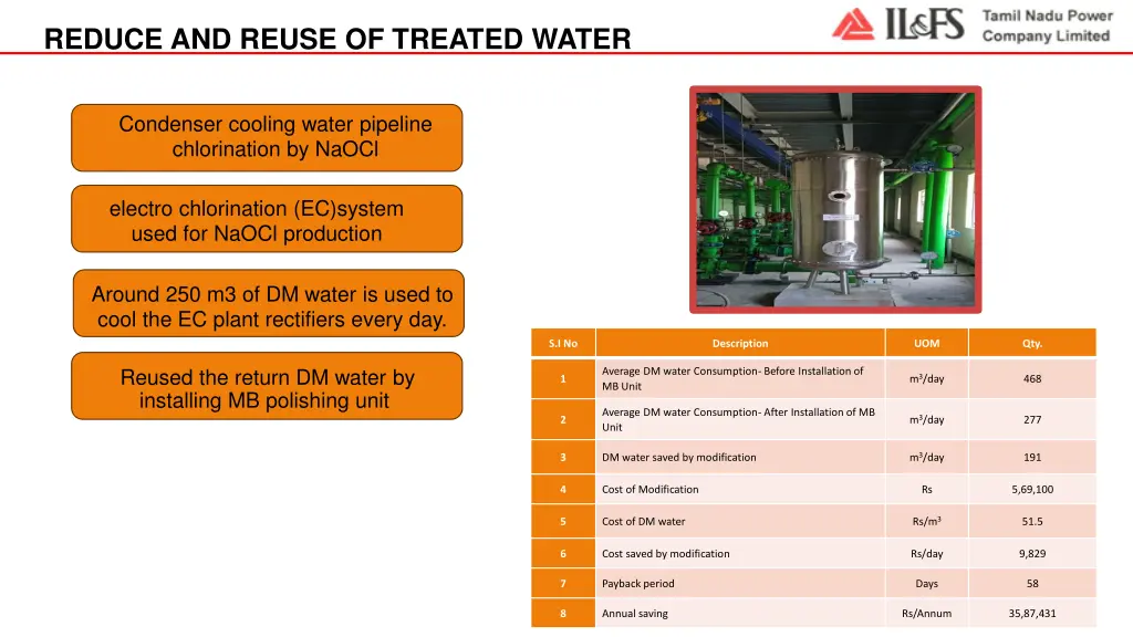 reduce and reuse of treated water