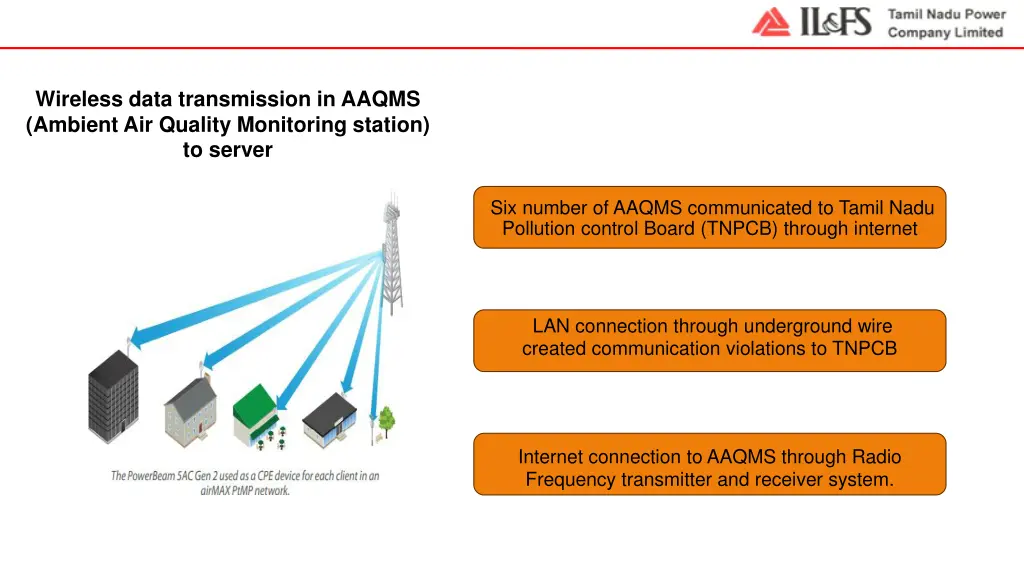 wireless data transmission in aaqms ambient