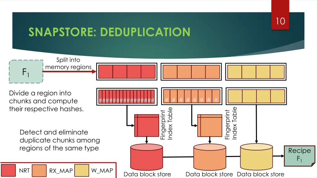 slide10