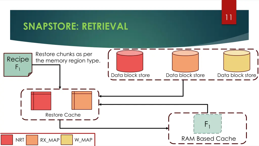 slide11