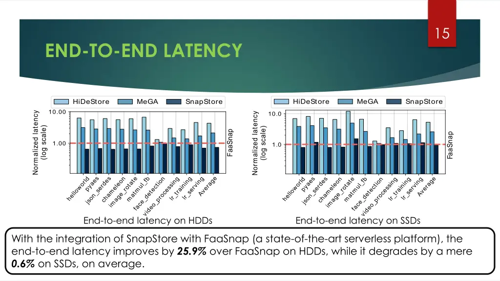 slide15