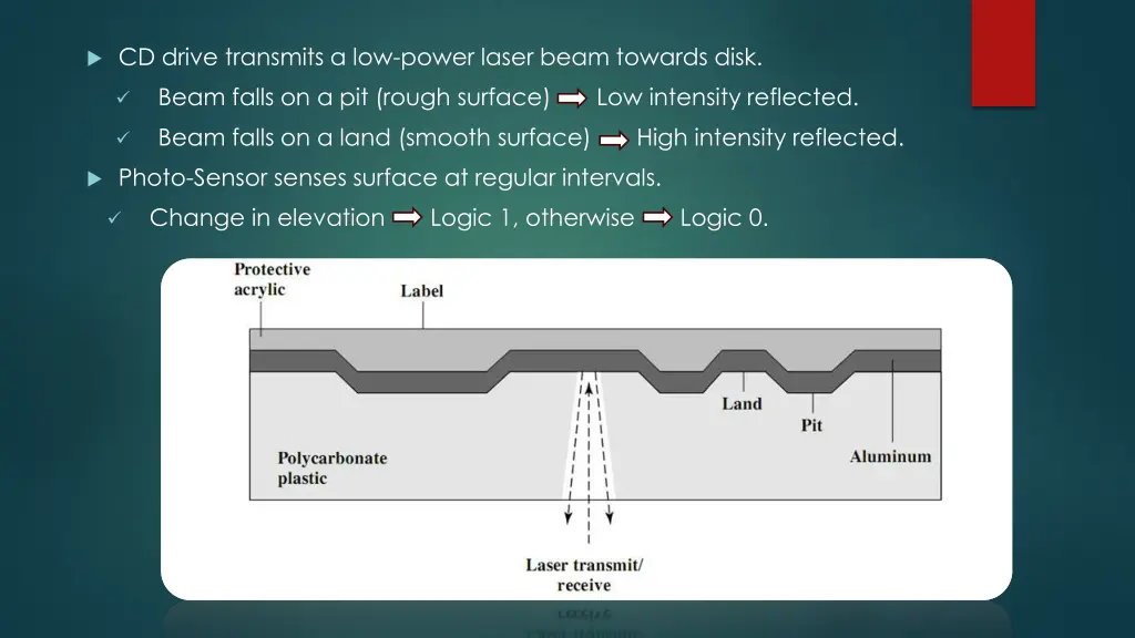 cd drive transmits a low power laser beam towards