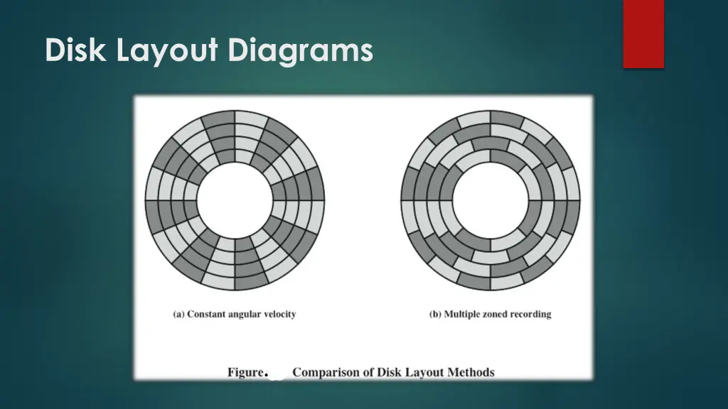 disk layout diagrams