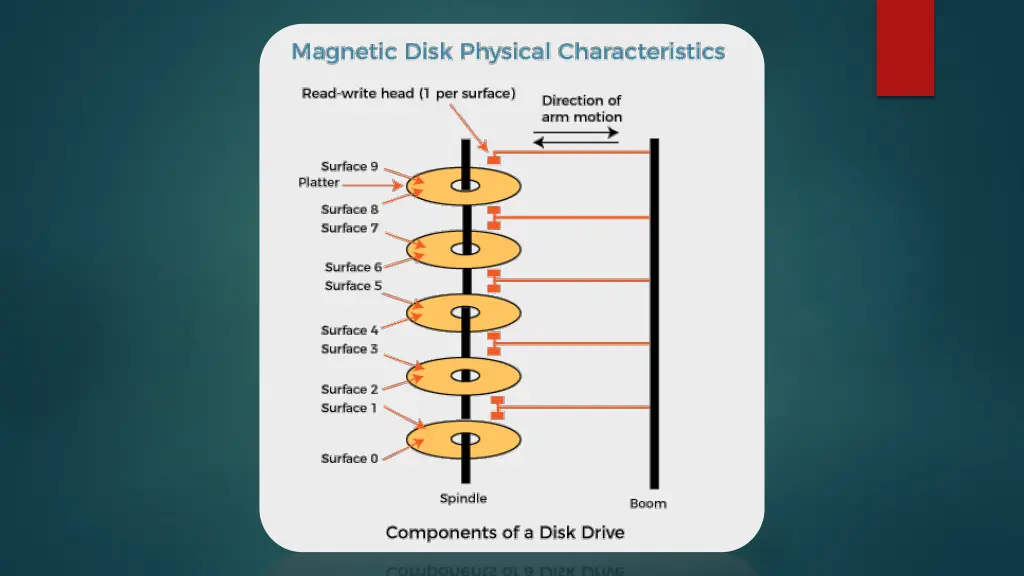 slide14