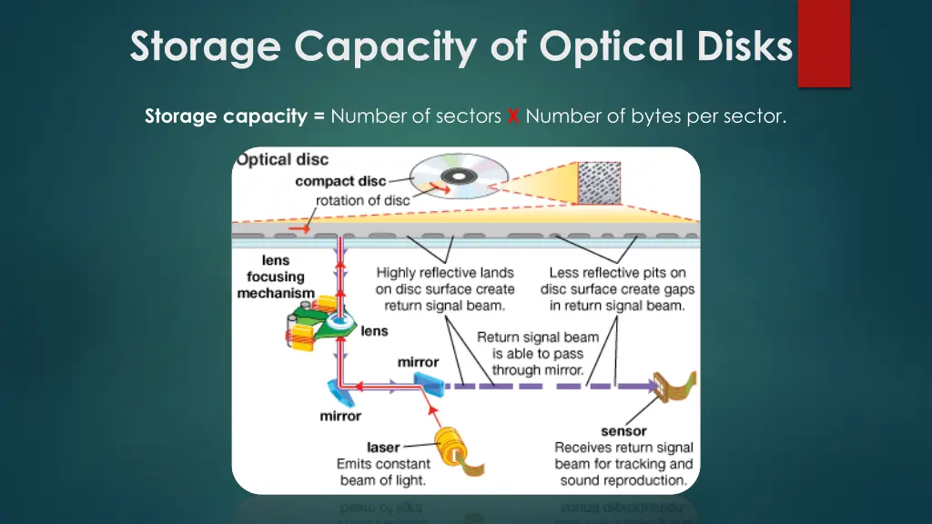 storage capacity of optical disks