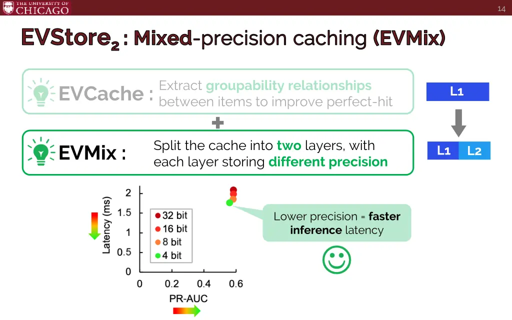 slide14