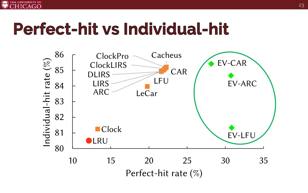 slide23