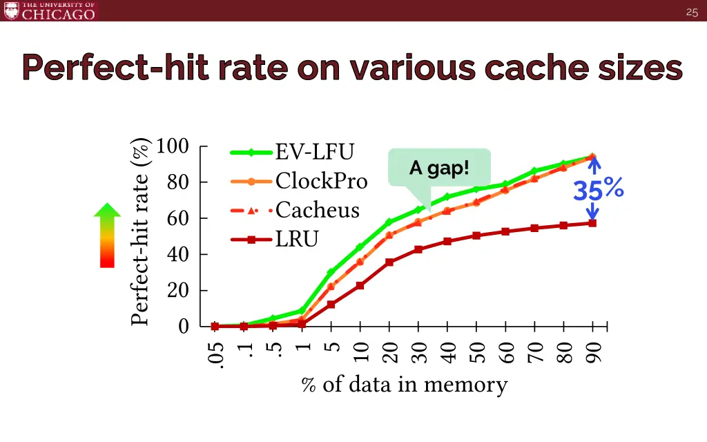 slide25