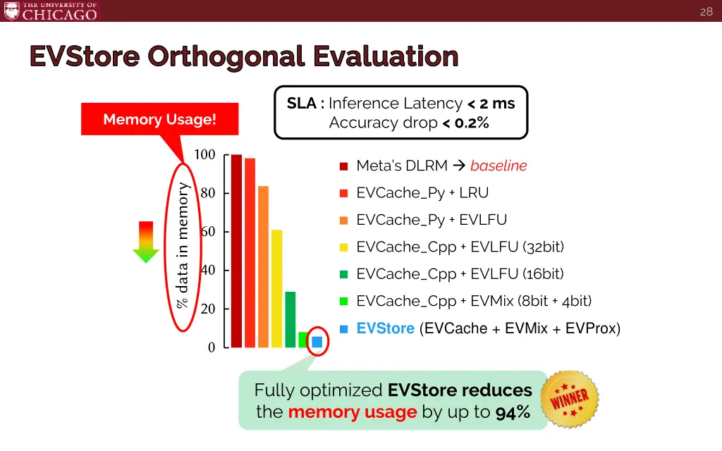 slide28