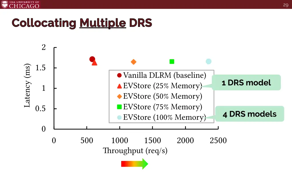 slide29