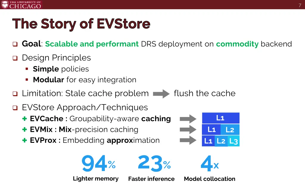 slide7