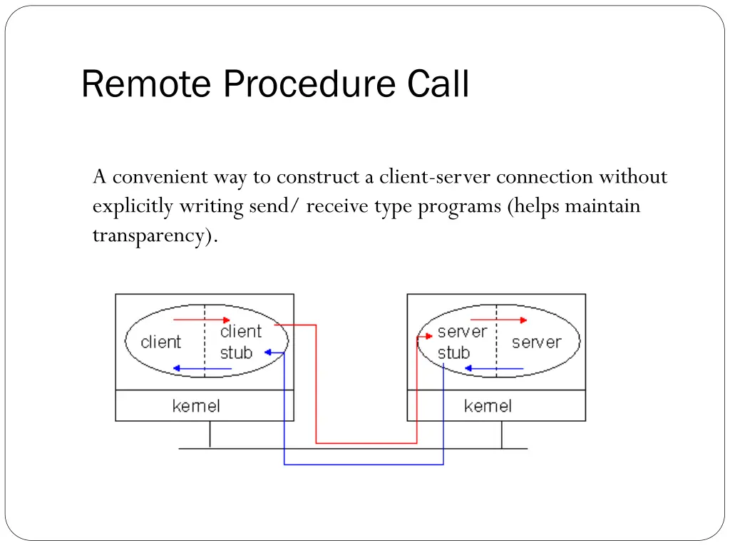 remote procedure call