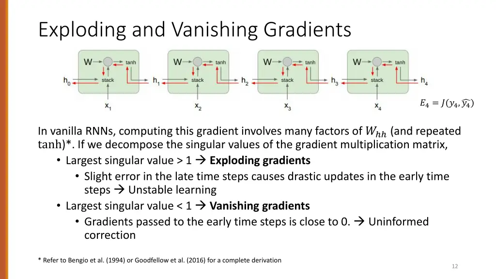 exploding and vanishing gradients 1