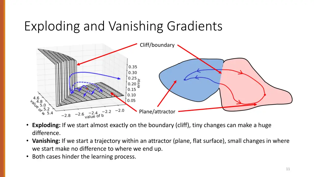 exploding and vanishing gradients