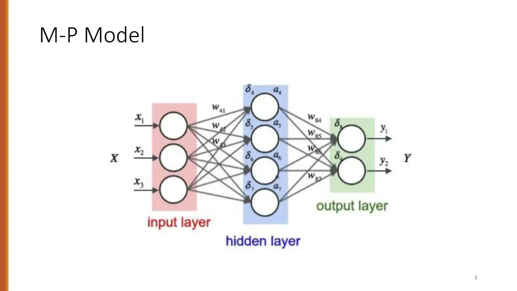 m p model 1