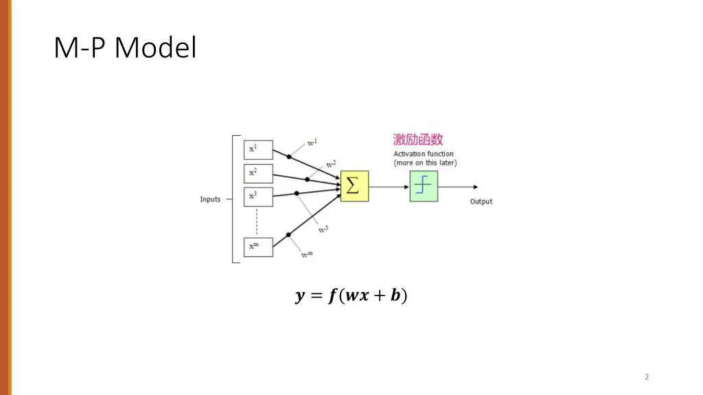 m p model