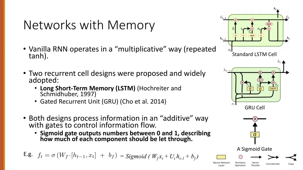 networks with memory