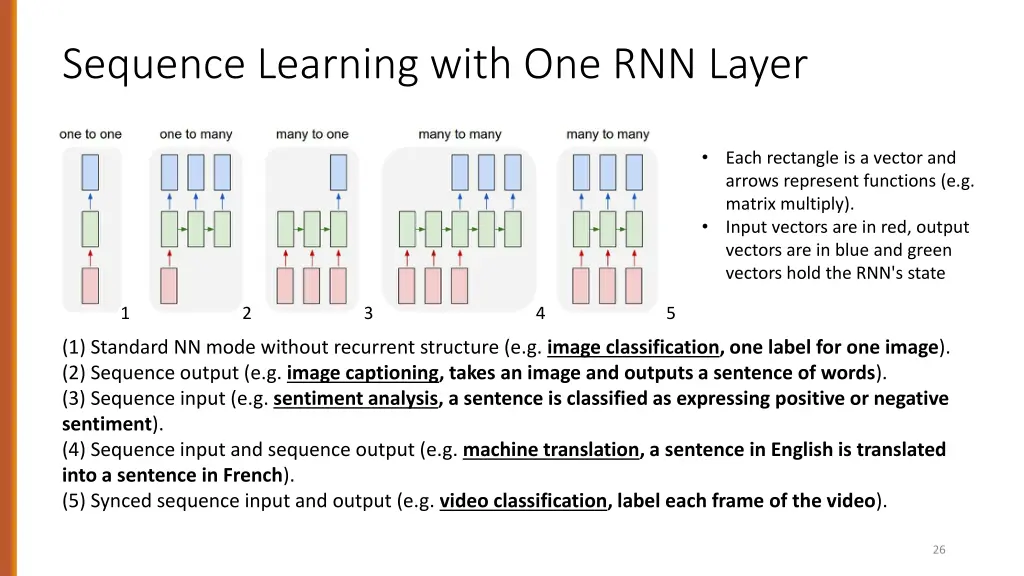 sequence learning with one rnn layer