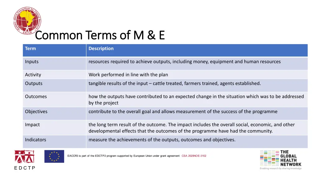 common terms of m e common terms of m e