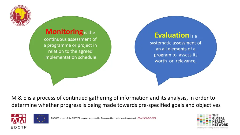 monitoring is the continuous assessment