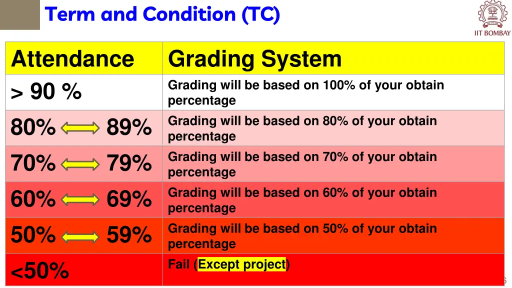 term and condition tc